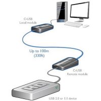 ADDERLink C-USB 2.0